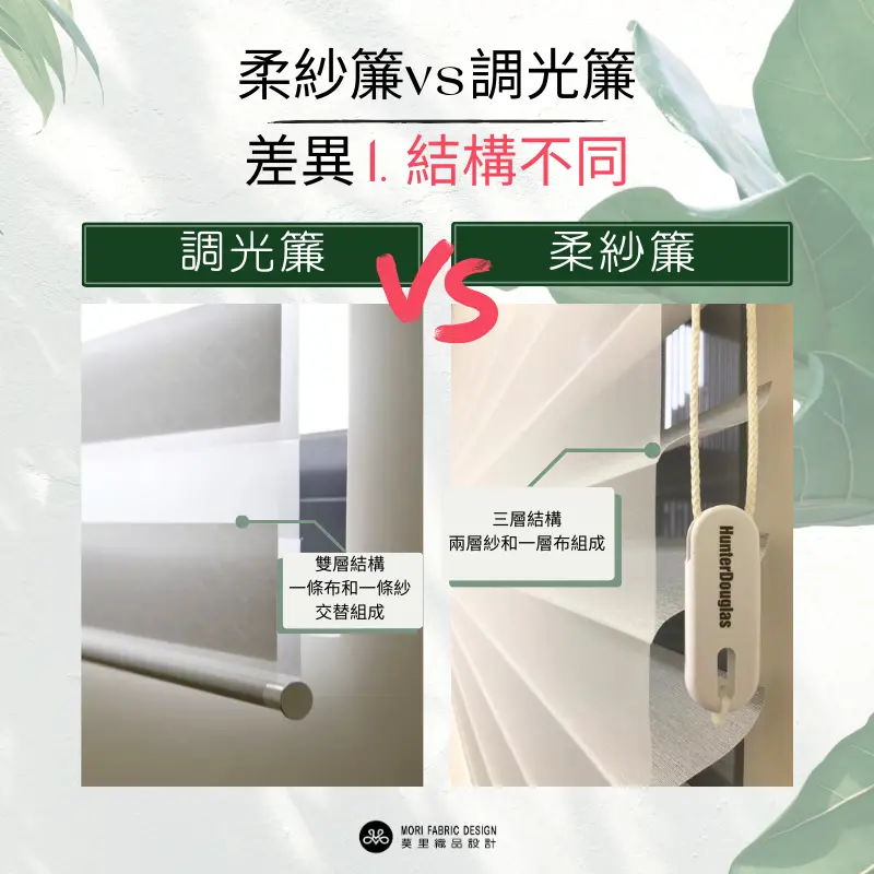 結構設計的本質差異