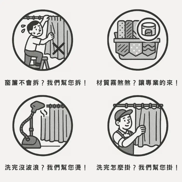 專業四步驟服務流程